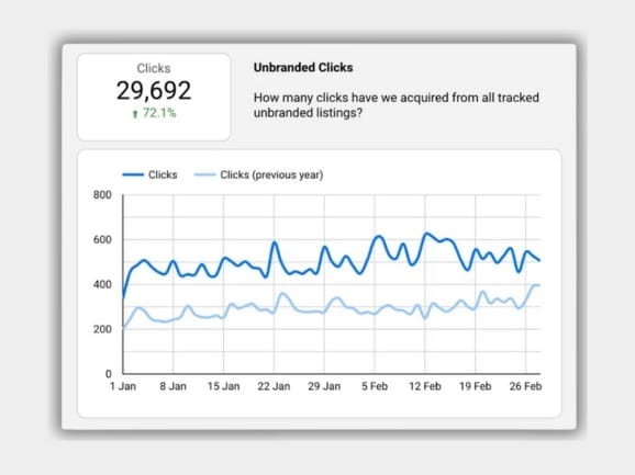 SEO Reporting Bespoke