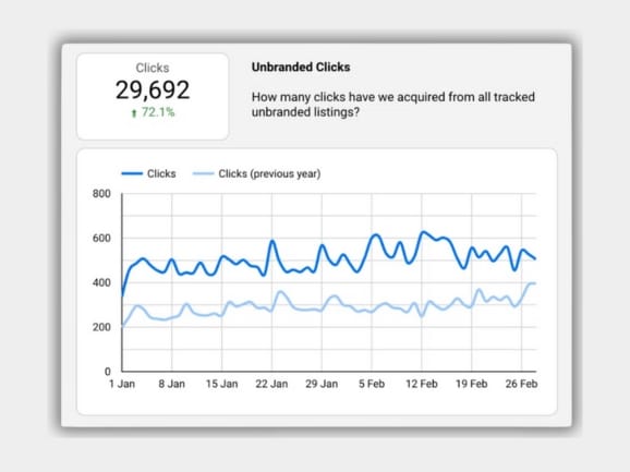 SEO Reporting Bespoke
