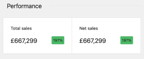WooCommerce Results from SEO at Climb & Conquer