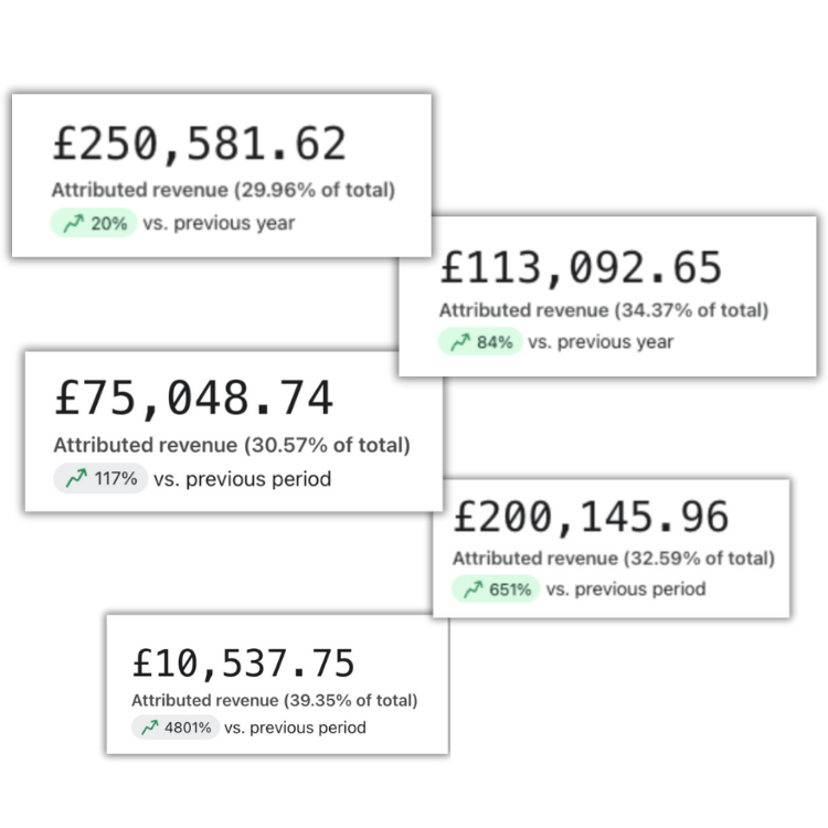 A breakdown of our results for Klaviyo.