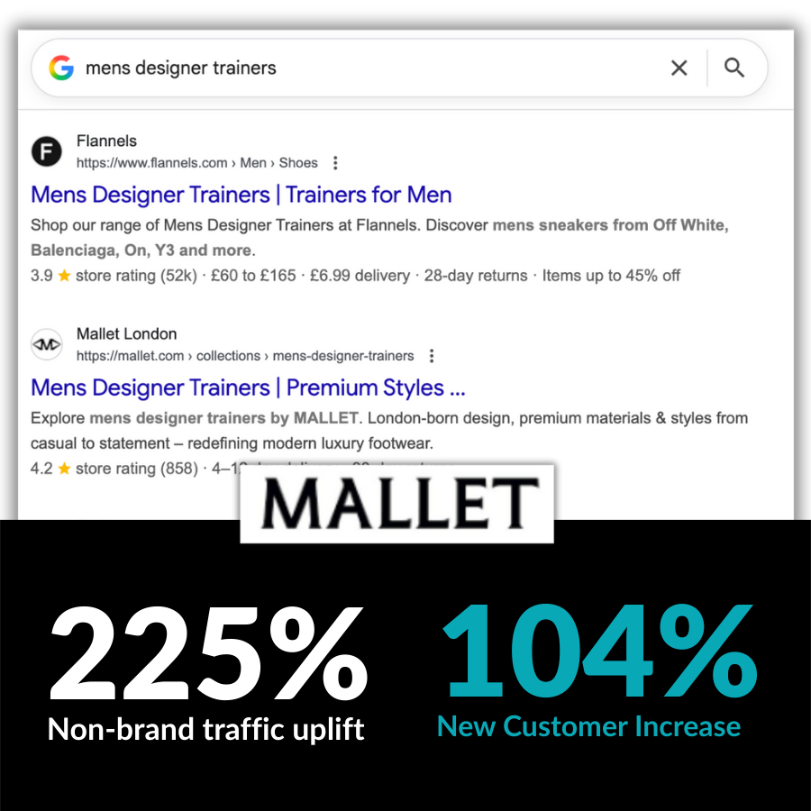 Mallet SEO Results